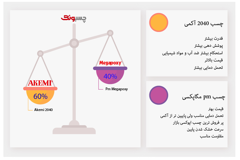 چسب سنگ مگاپوکسی یا آکمی آلمان